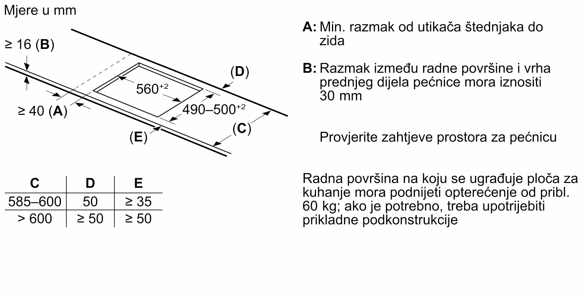 Bosch ploča indukcijska 60 cm PIX645HC1E